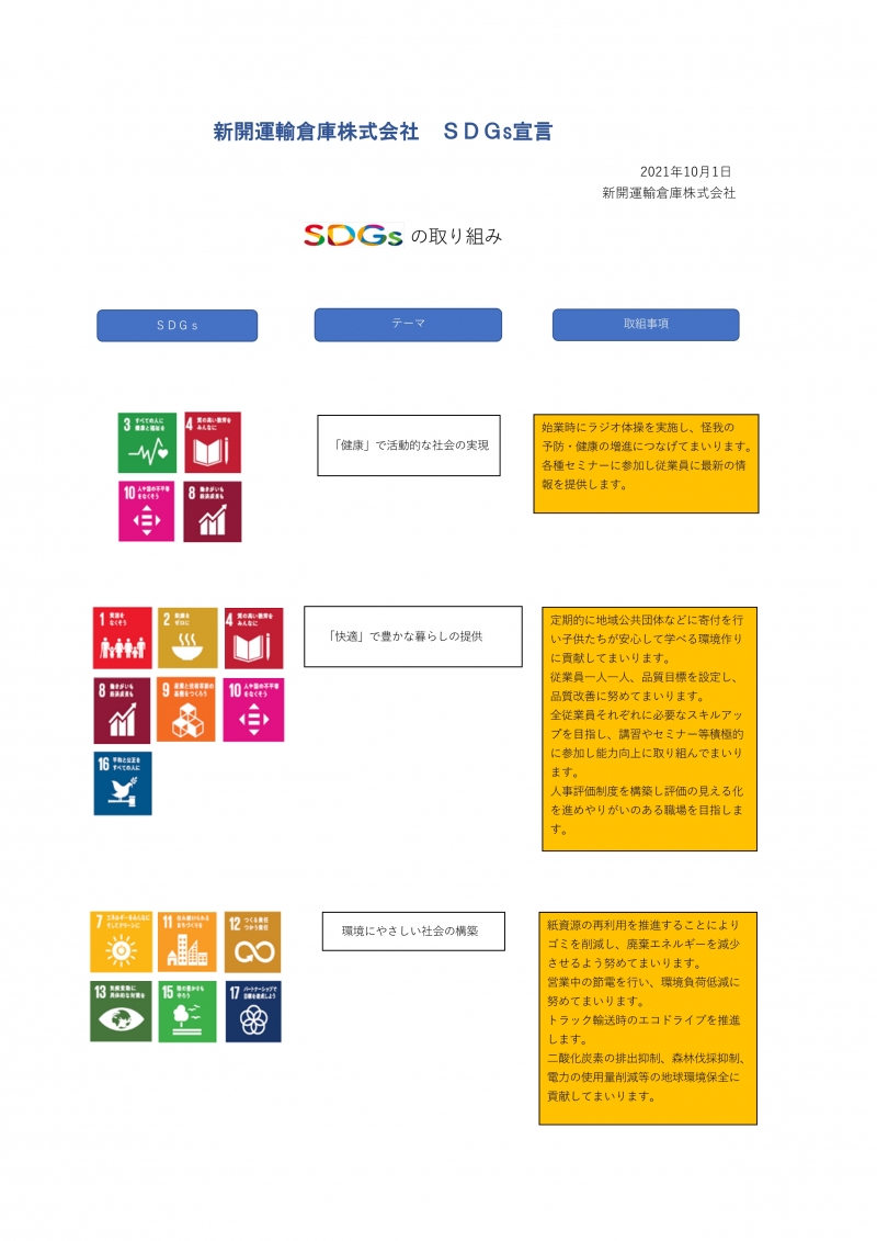 ＳＤＧｓ宣言（ここをクリック）